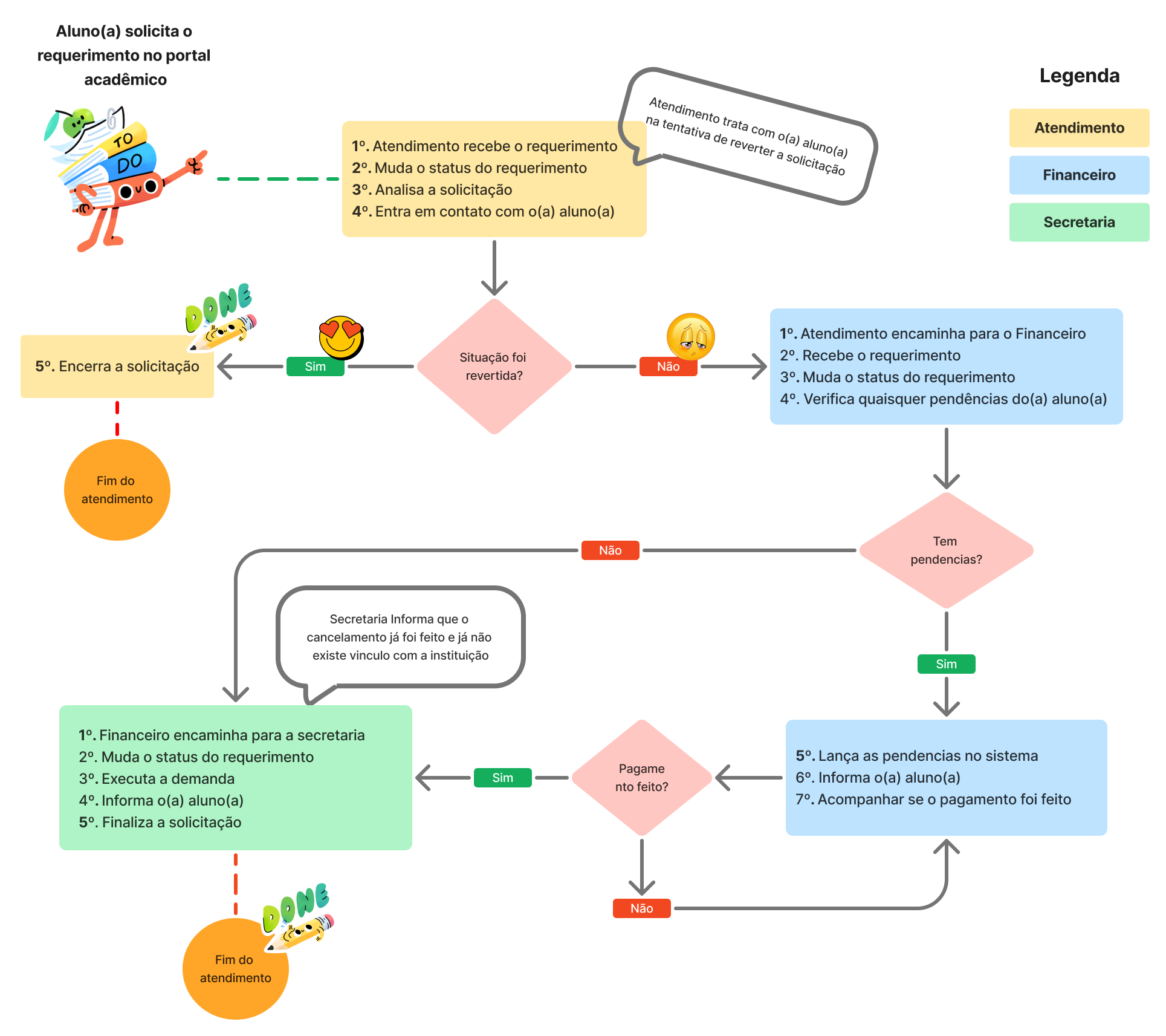 Manuais internos Centris PROTOCOLOS Wiki Faculdade Gamaliel